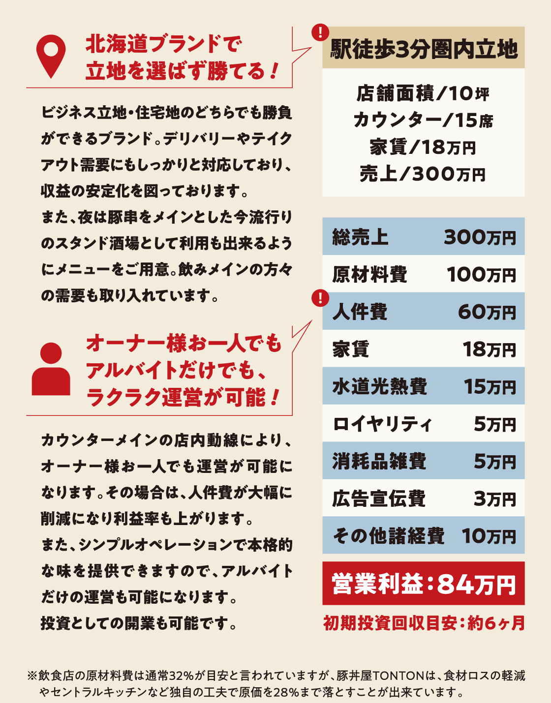 北海道ブランドで立地を選ばず勝てる！オーナー様お一人でもアルバイトだけでも、ラクラク運営が可能！営業利益：84万円 初期投資回収目安：約6ヶ月