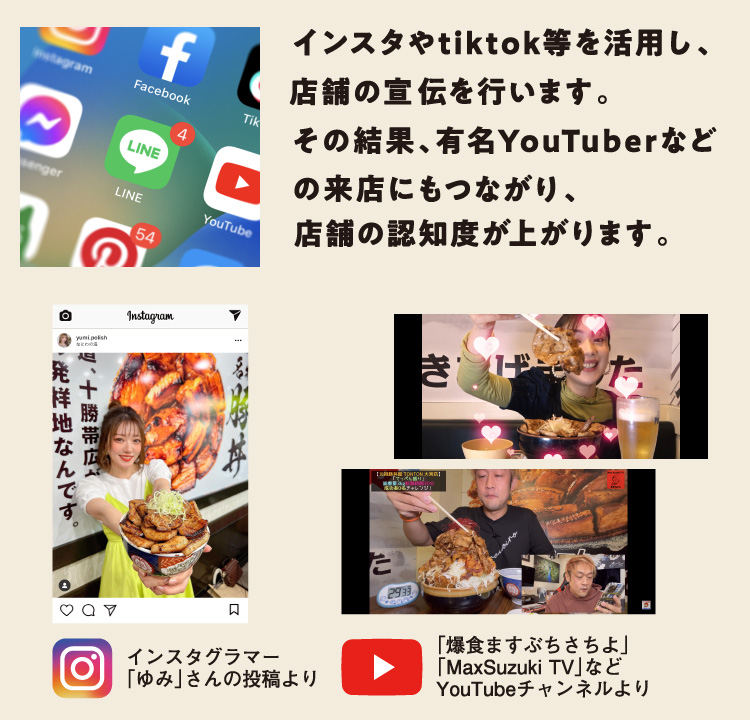 インスタやtiktok等を活用し、店舗の宣伝を行います。その結果、有名YouTuberなどの来店にもつながり、店舗の認知度が上がります。